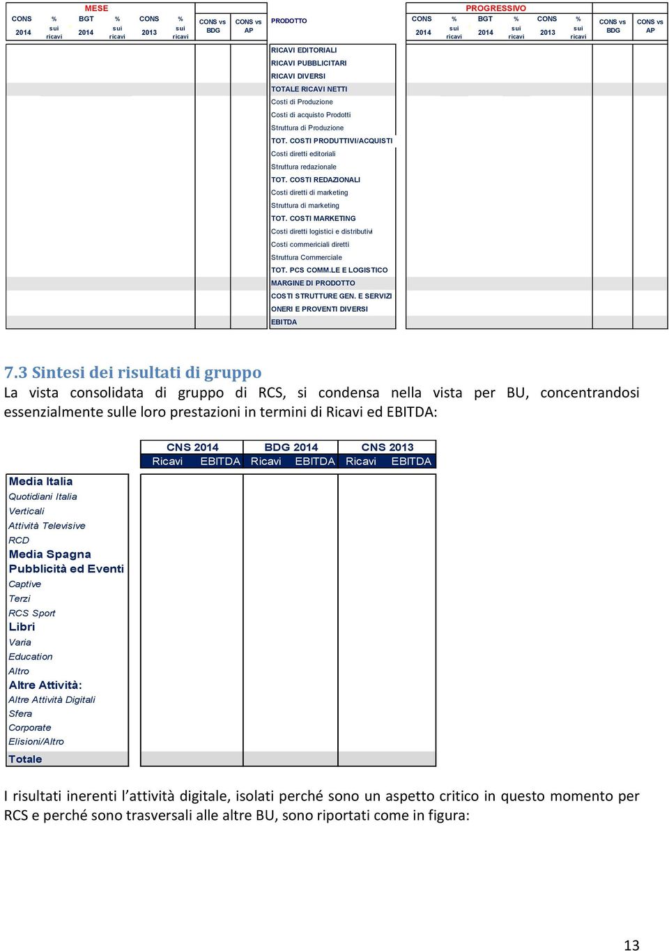 COSTI MARKETING Costi diretti logistici e distributivi Costi commericiali diretti Struttura Commerciale TOT. PCS COMM.LE E LOGISTICO MARGINE DI PRODOTTO COSTI STRUTTURE GEN.