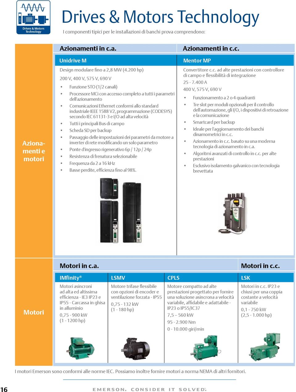 200 hp) 200 V, 400 V, 575 V, 690 V Funzione STO (1/2 canali) Processore MCi con accesso completo a tutti i parametri dell'azionamento Comunicazioni Ethernet conformi allo standard industriale IEEE