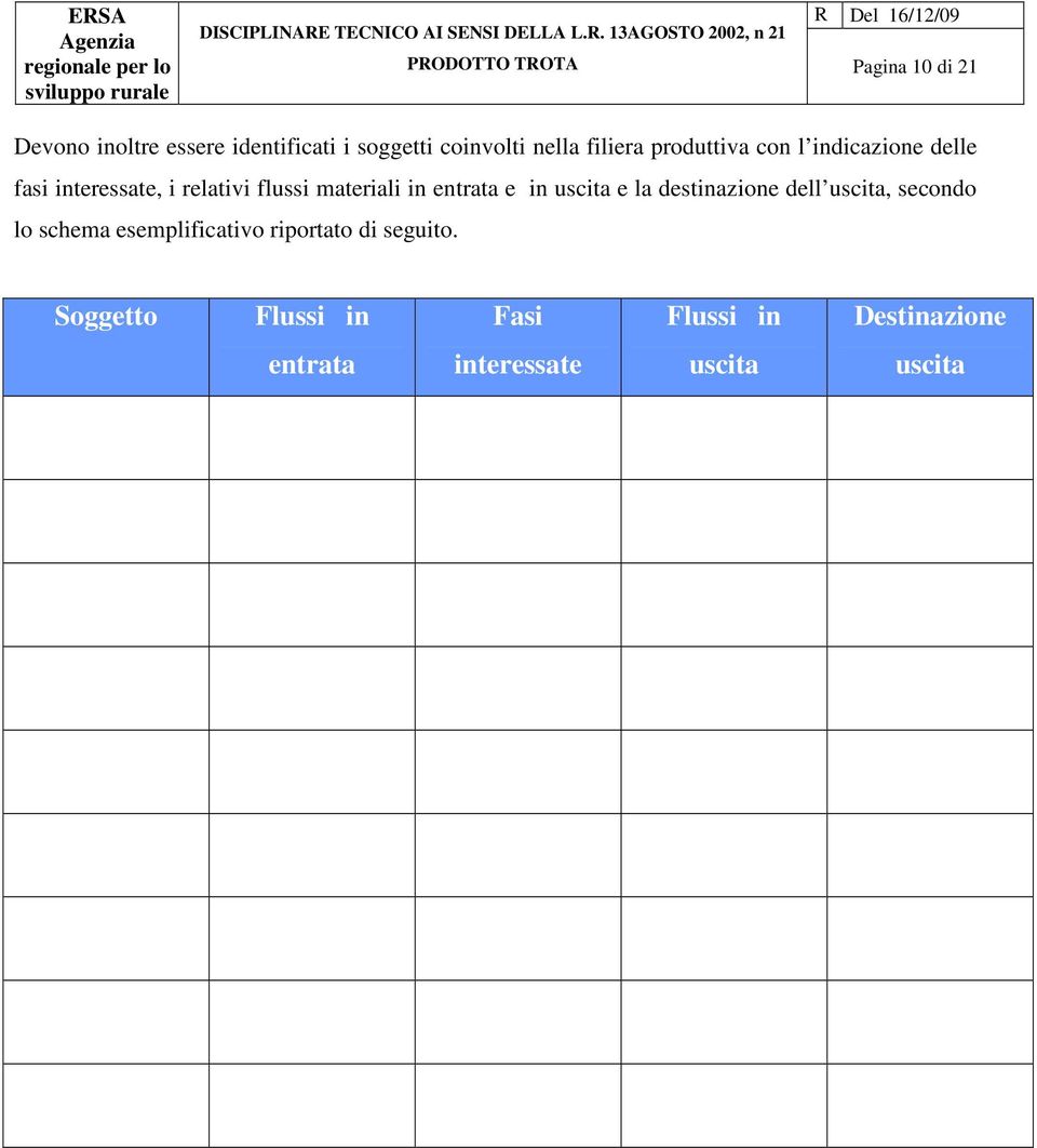 entrata e in uscita e la destinazione dell uscita, secondo lo schema esemplificativo