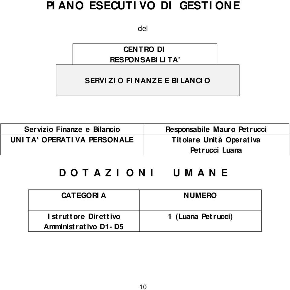 Mauro Petrucci Titolare Unità Operativa Petrucci Luana D O T A Z I O N I U M A