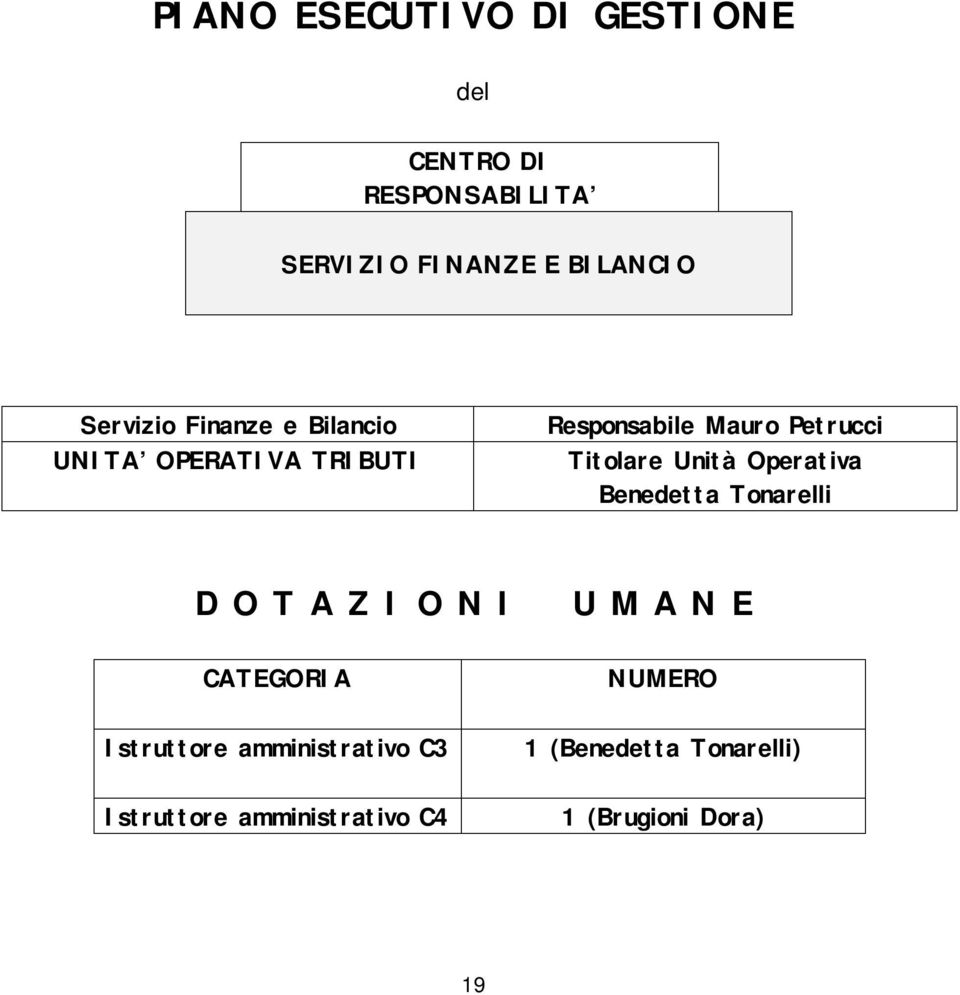 Unità Operativa Benedetta Tonarelli D O T A Z I O N I U M A N E CATEGORIA NUMERO