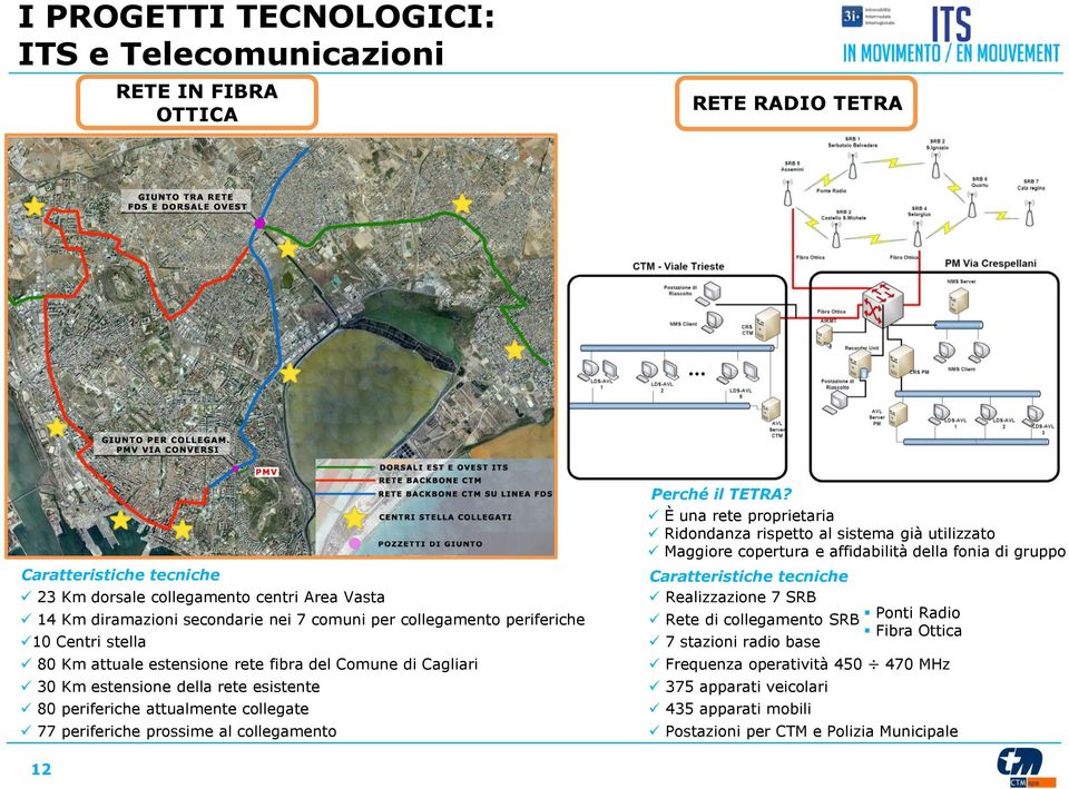 Km diramazioni secondarie nei 7 comuni per collegamento periferiche 10 Centri stella 80 Km attuale estensione rete fibra del Comune di Cagliari 30 Km estensione della rete esistente 80 periferiche