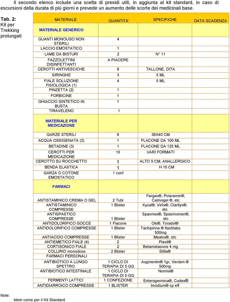 H 10 CM FARMACI CREMA O GEL 2 Tubi Calmogel, Xyzal, Virlix, Clarityn, ANTIDOLORIFICO Tachipirina flashtabs ANTIACIDO Maalox, ANTIEMETICO FIALE () 2 Plasil CORTISONICO FIALE 2 Betametasone mg COLLIRIO