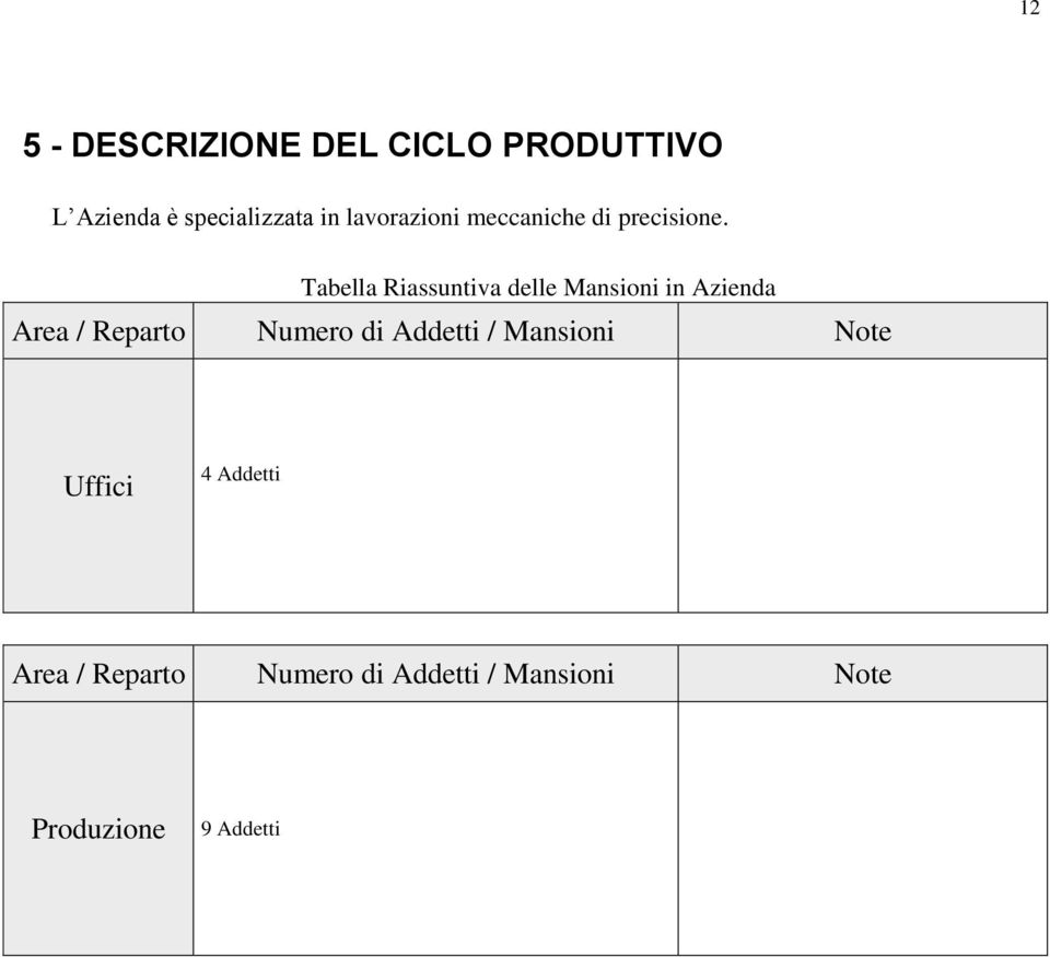 Tabella Riassuntiva delle Mansioni in Azienda Area / Reparto Numero di