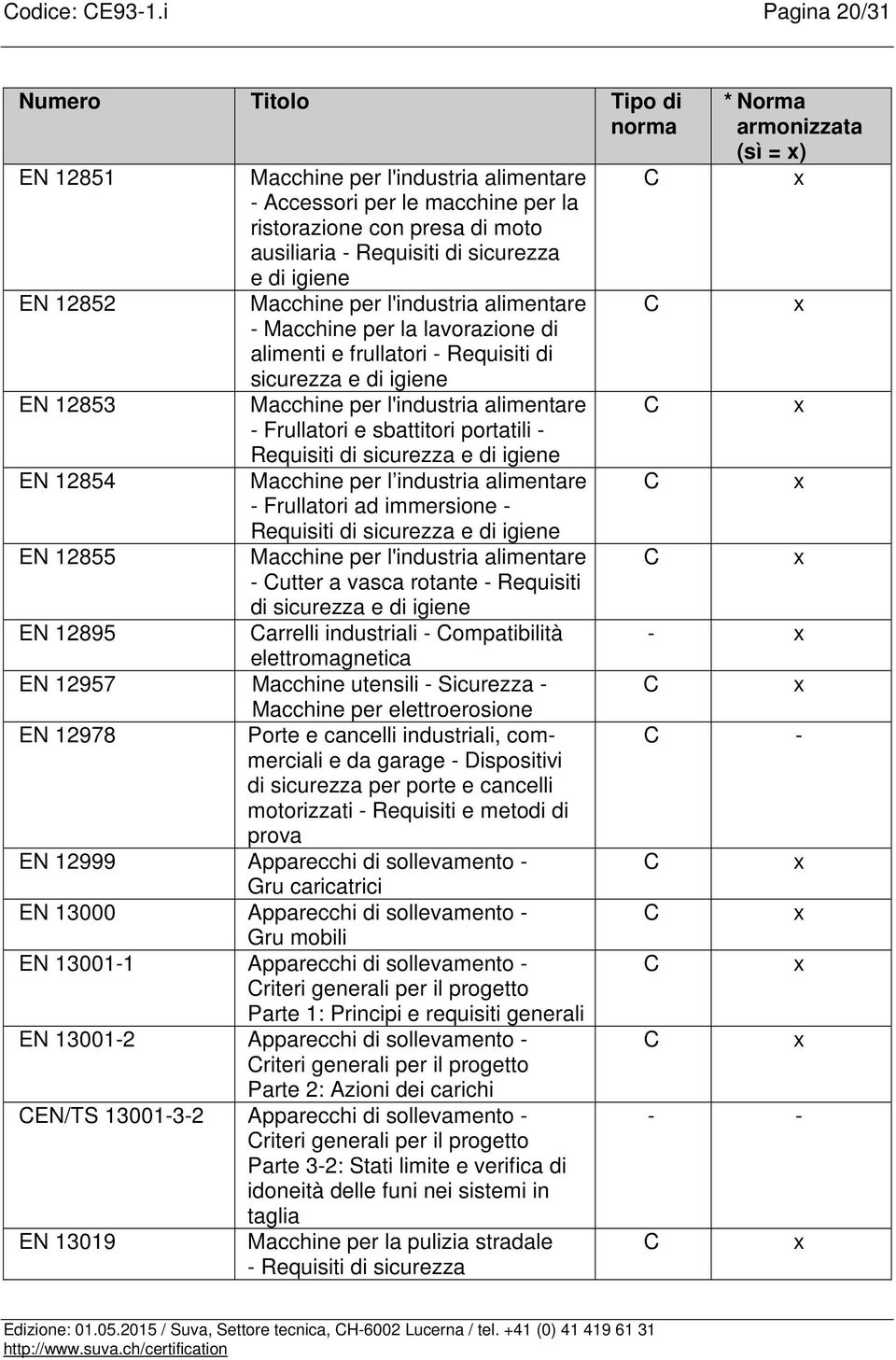 Macchine per la lavorazione di alimenti e frullatori - Requisiti di sicurezza e di igiene EN 12853 Macchine per l'industria alimentare - Frullatori e sbattitori portatili - e di igiene EN 12854