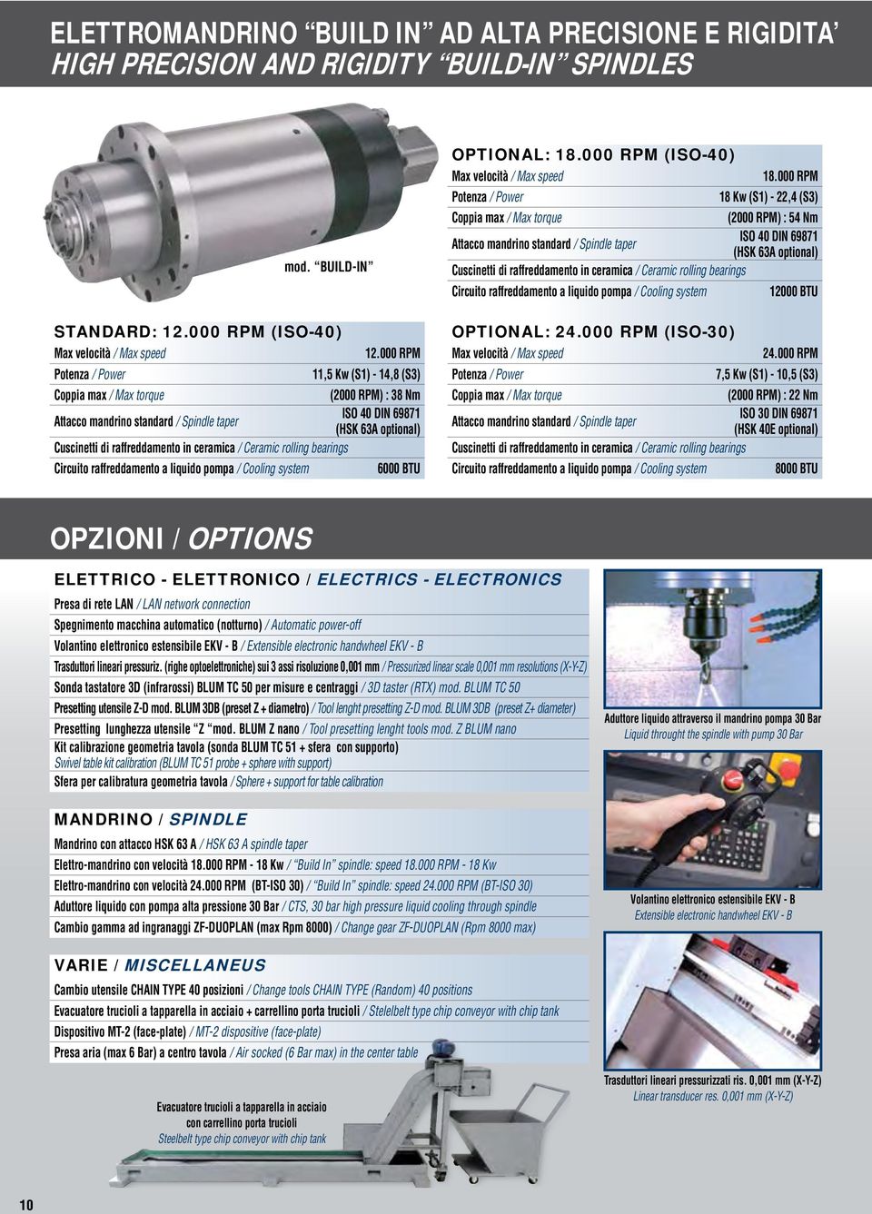 000 RPM (ISO-40) Potenza Attacco mandrino standard OPTIONAL: 24.