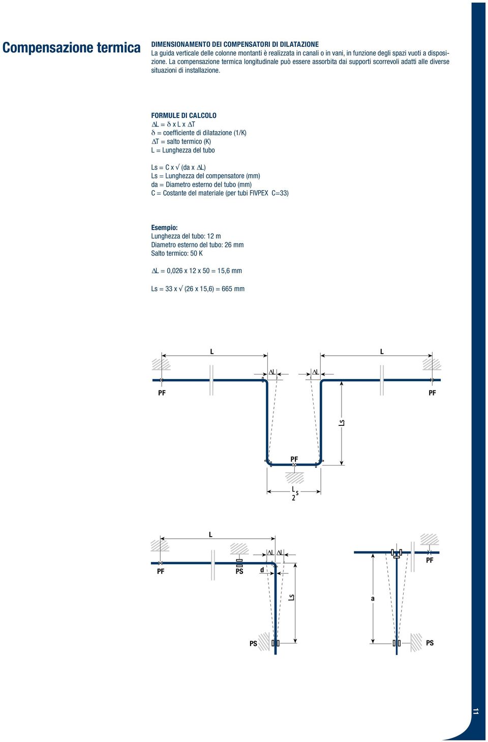 Formule di calcolo L = δ x L x T δ = coefficiente di dilatazione (1/K) T = salto termico (K) L = Lunghezza del tubo Ls = x (da x L) Ls = Lunghezza del compensatore () da = Diametro esterno