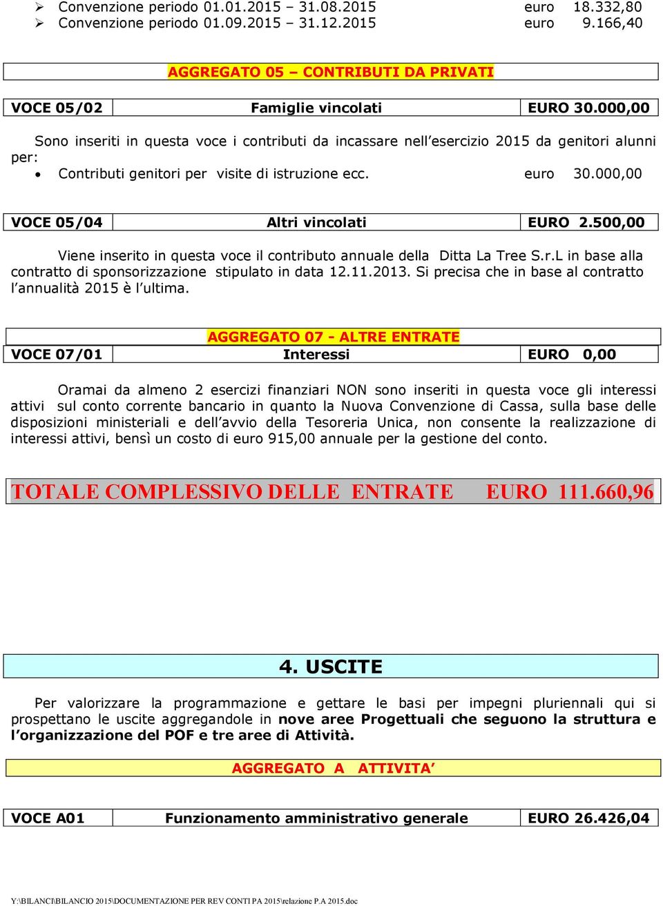 000,00 VOCE 05/04 Altri vincolati EURO 2.500,00 Viene inserito in questa voce il contributo annuale della Ditta La Tree S.r.L in base alla contratto di sponsorizzazione stipulato in data 12.11.2013.