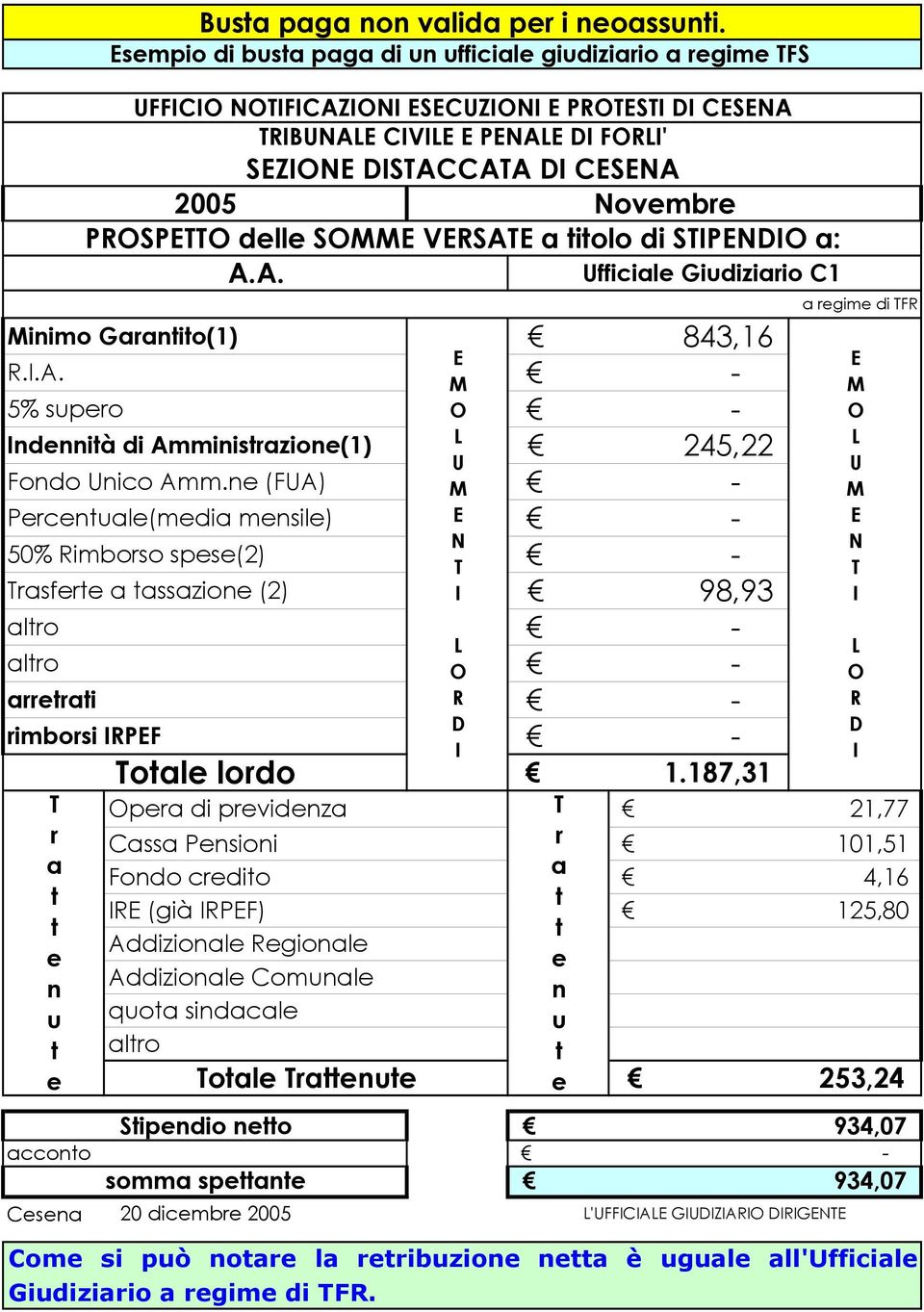 .A. 5% spro dià di Ammiisrzio(1) 245,22 Fodo ico Amm. (FA) Prcl(mdi msil) 50% imborso sps(2) rsfr sszio (2) 98,93 lro lro rrri rimborsi PF ol lordo 1.