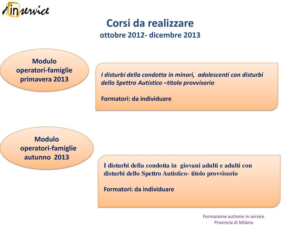 Autistico titolo provvisorio Formatori: da individuare Modulo operatori-famiglie autunno 2013 I disturbi della