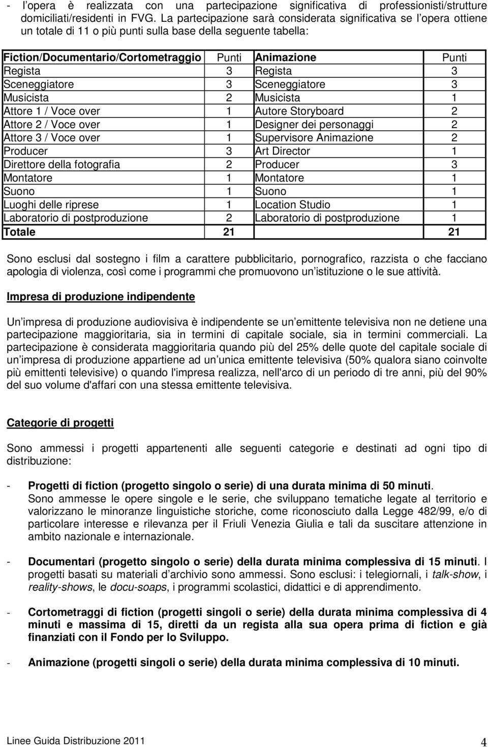 Regista 3 Sceneggiatore 3 Sceneggiatore 3 Musicista 2 Musicista 1 Attore 1 / Voce over 1 Autore Storyboard 2 Attore 2 / Voce over 1 Designer dei personaggi 2 Attore 3 / Voce over 1 Supervisore