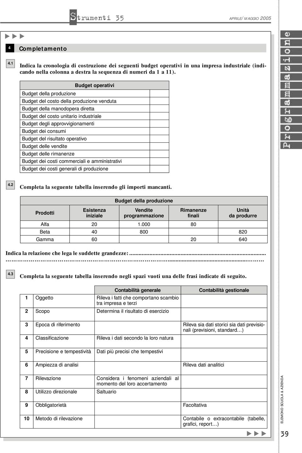 del risultto opertivo Budget delle vendite Budget delle rimnenze Budget dei costi commercili e mministrtivi Budget dei costi generli di produzione 4.