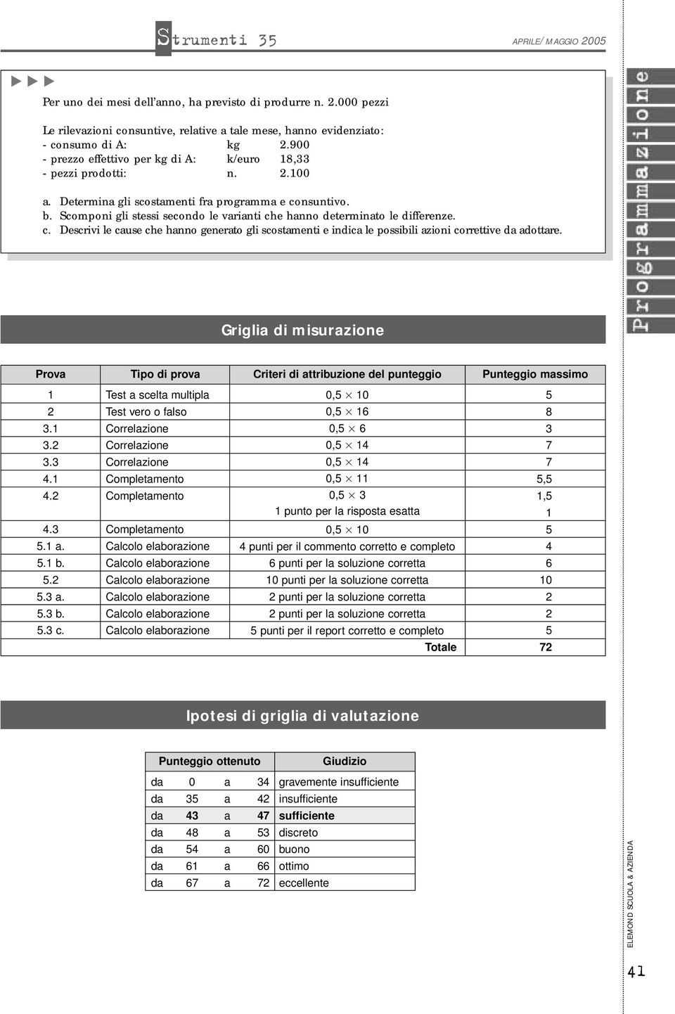 Scomponi gli stessi secondo le vrinti che hnno determinto le differenze. c. Descrivi le cuse che hnno generto gli scostmenti e indic le possibili zioni correttive d dottre.