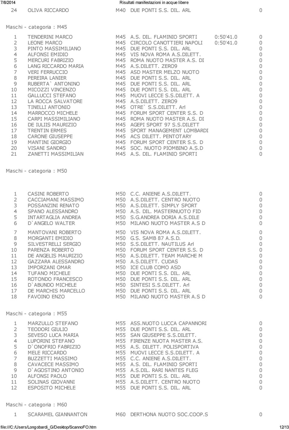 S. DIL. ARL 0 9 RUBERTA` ANTONINO M45 DUE PONTI S.S. DIL. ARL 0 10 MICOZZI VINCENZO M45 DUE PONTI S.S. DIL. ARL 0 11 GALLUCCI STEFANO M45 MUOVI LECCE S.S.DILETT.