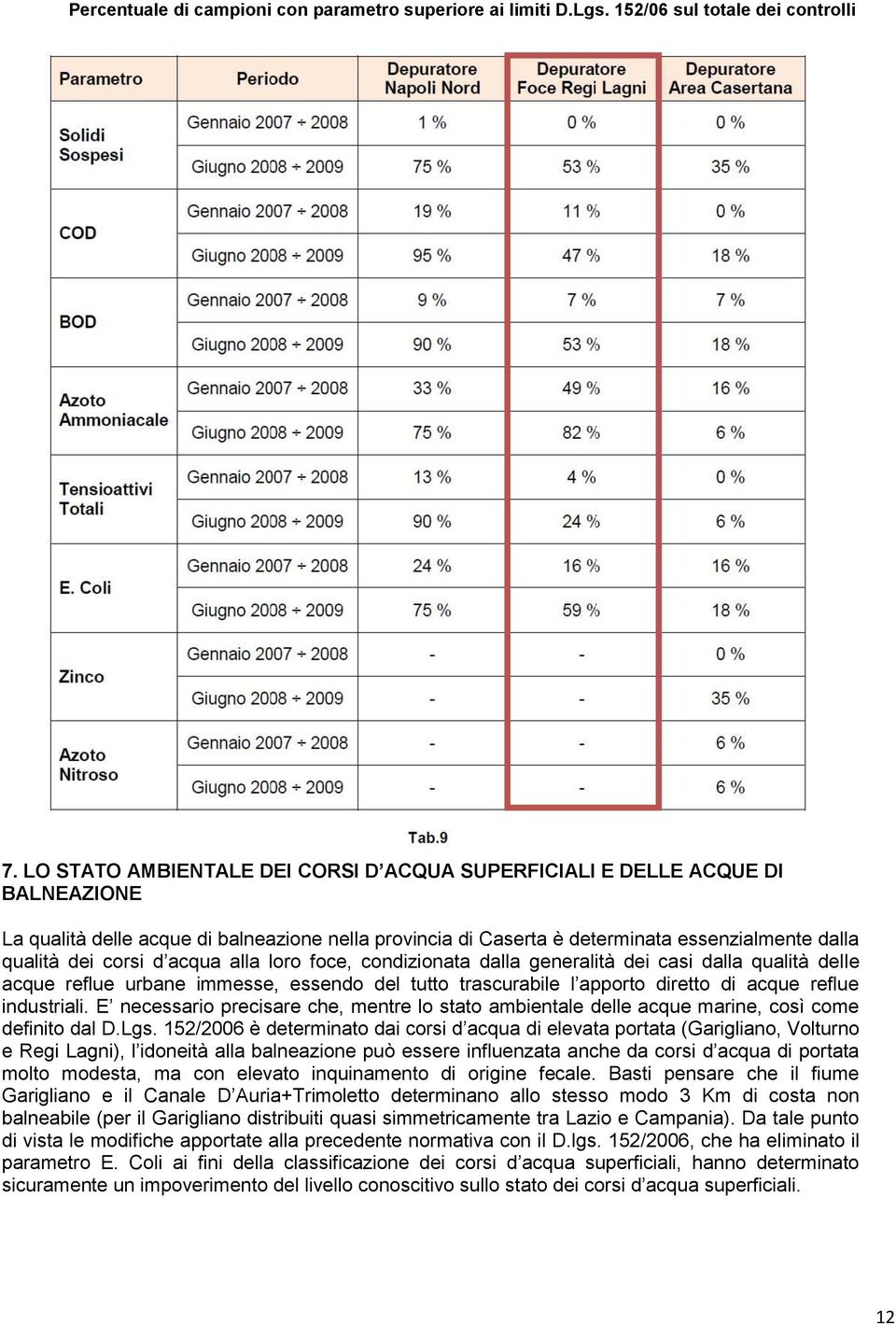 acqua alla loro foce, condizionata dalla generalità dei casi dalla qualità delle acque reflue urbane immesse, essendo del tutto trascurabile l apporto diretto di acque reflue industriali.