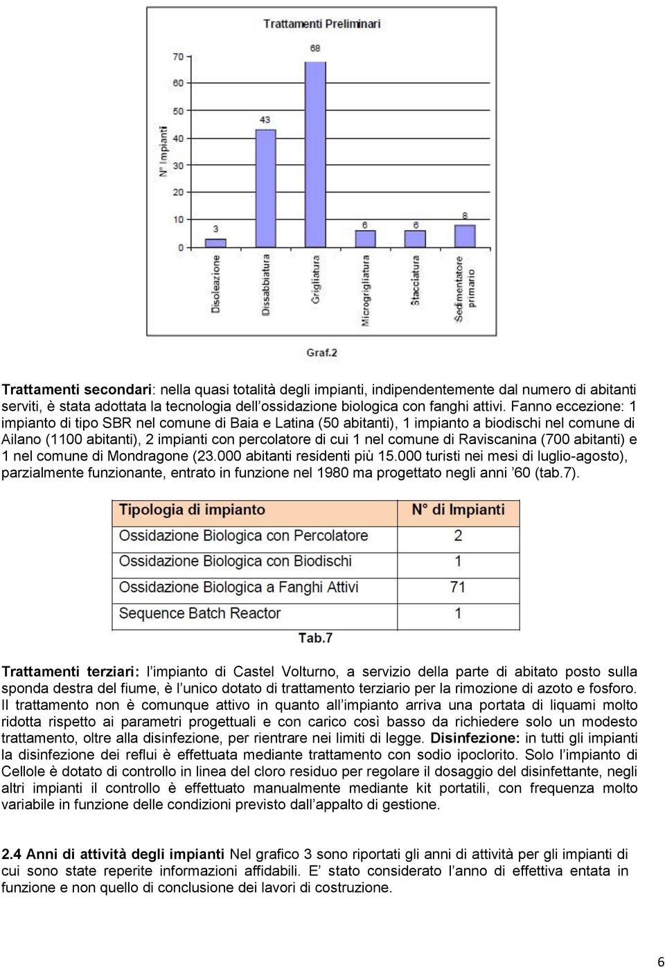 Raviscanina (700 abitanti) e 1 nel comune di Mondragone (23.000 abitanti residenti più 15.