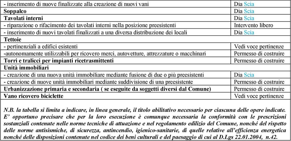 ricetrasmittenti Unità immobiliari - creazione di una nuova unità immobiliare mediante fusione di due o più - creazione di nuove unità immobiliari mediante suddivisione di una preesistente