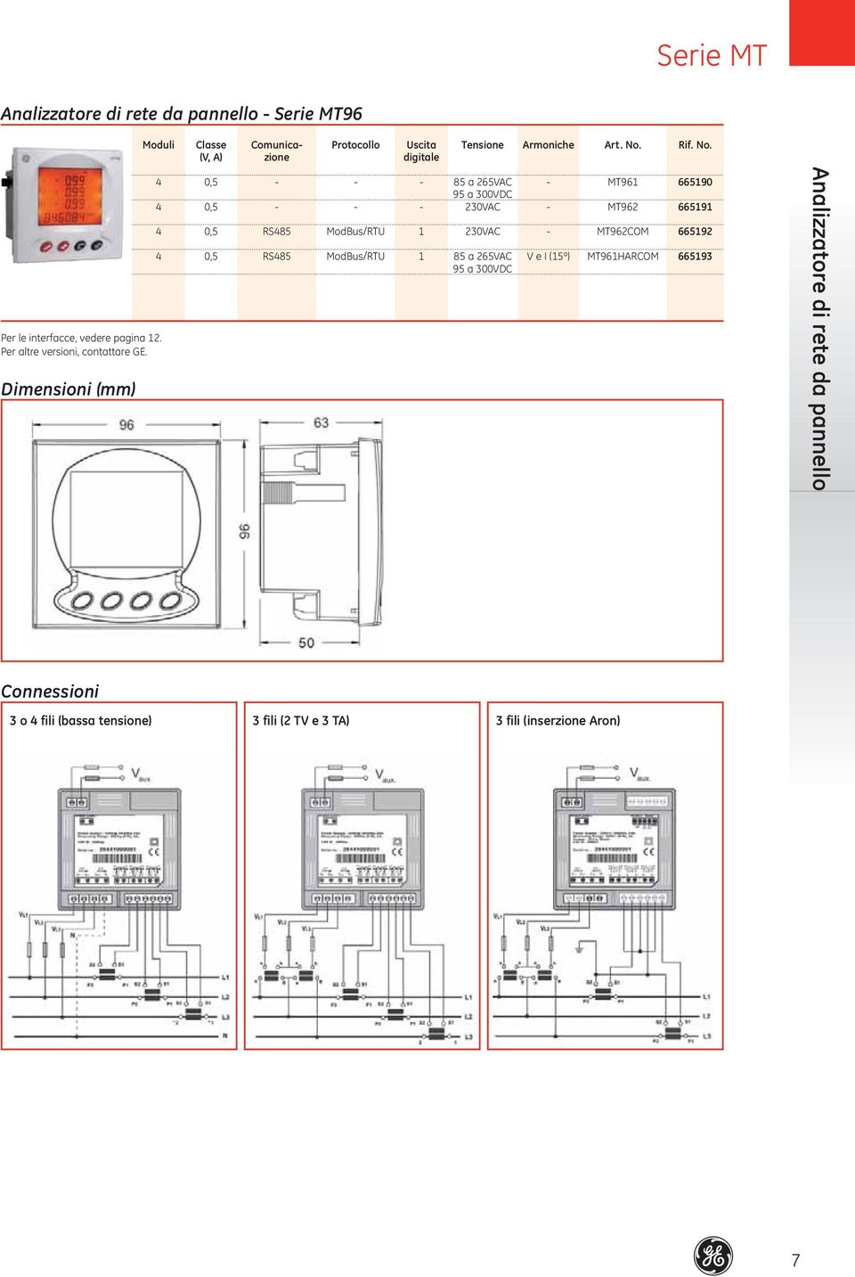 Dimensioni (mm) ModBus/RTU ModBus/RTU 20VAC 20VAC 665190 665191 665192 66519