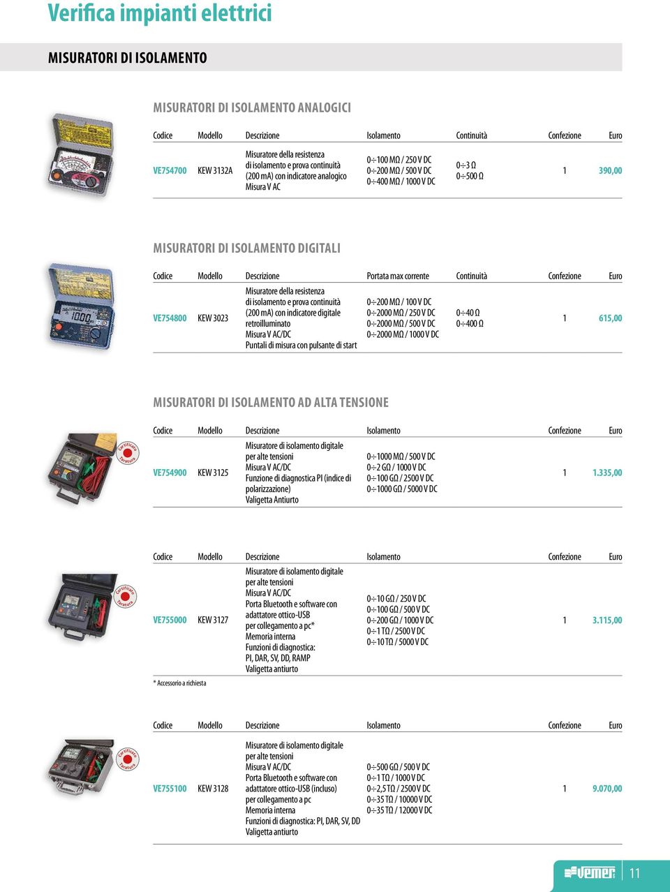 Codice Modello Descrizione Portata max corrente Continuità Confezione Euro VE754800 KEW 3023 Misuratore della resistenza di isolamento e prova continuità (200 ma) con indicatore digitale