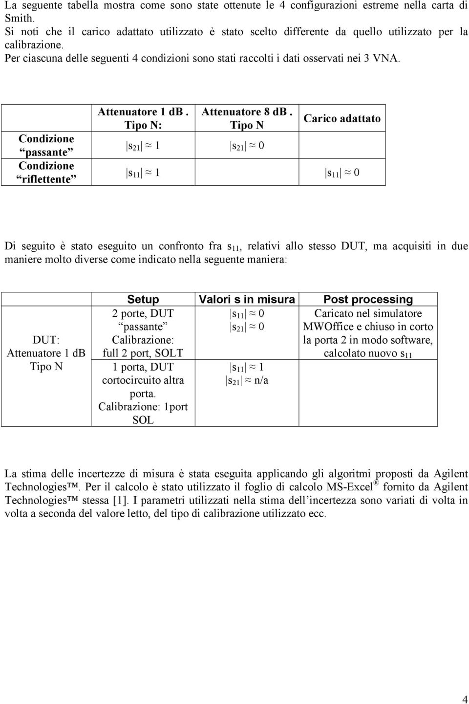 Condizione passante Condizione riflettente Attenuatore 1 db. Tipo N: Attenuatore 8 db.