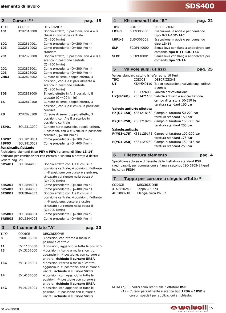 (Q=3 l/min) 3 3CU85 Come precedente (Q=4 l/min) H3 3CU84 Cursore di serie, doppio effetto, 3 posizioni, con A e B parzialmente a scarico in posizione centrale (Q= l/min) 33 3CU83 Singolo effetto in