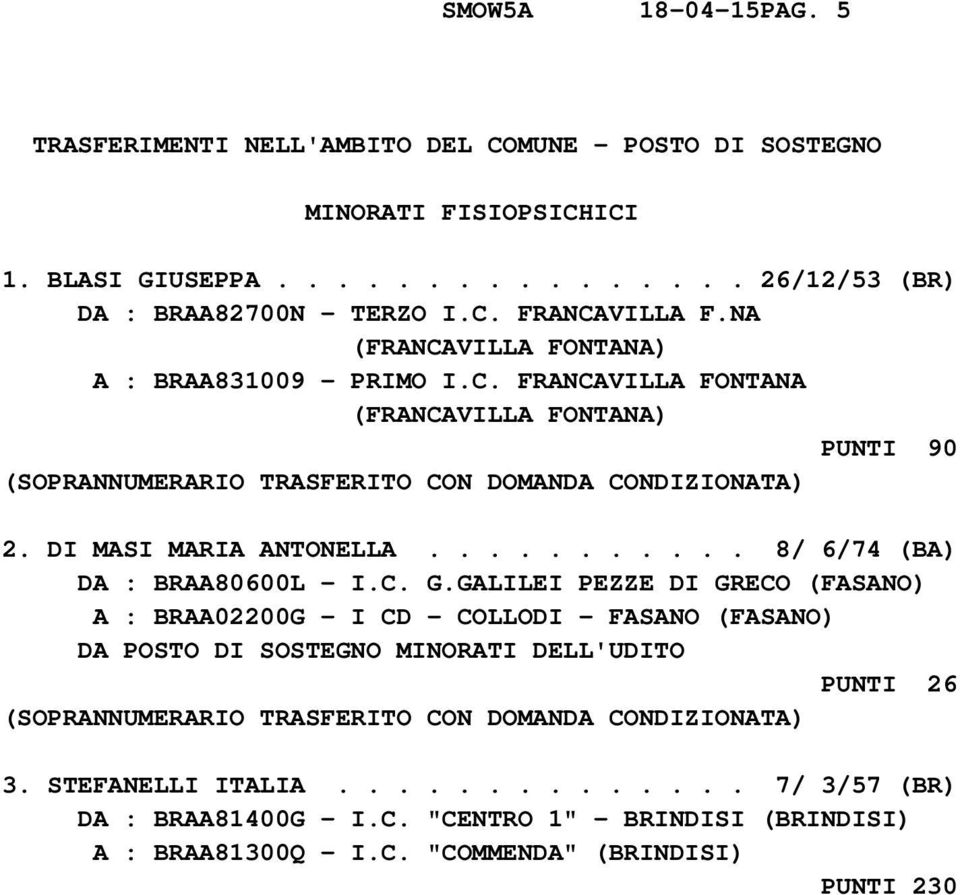 C. G.GALILEI PEZZE DI GRECO (FASANO) A : BRAA02200G - I CD - COLLODI - FASANO (FASANO) DA POSTO DI SOSTEGNO MINORATI DELL'UDITO PUNTI 26 (SOPRANNUMERARIO TRASFERITO CON DOMANDA