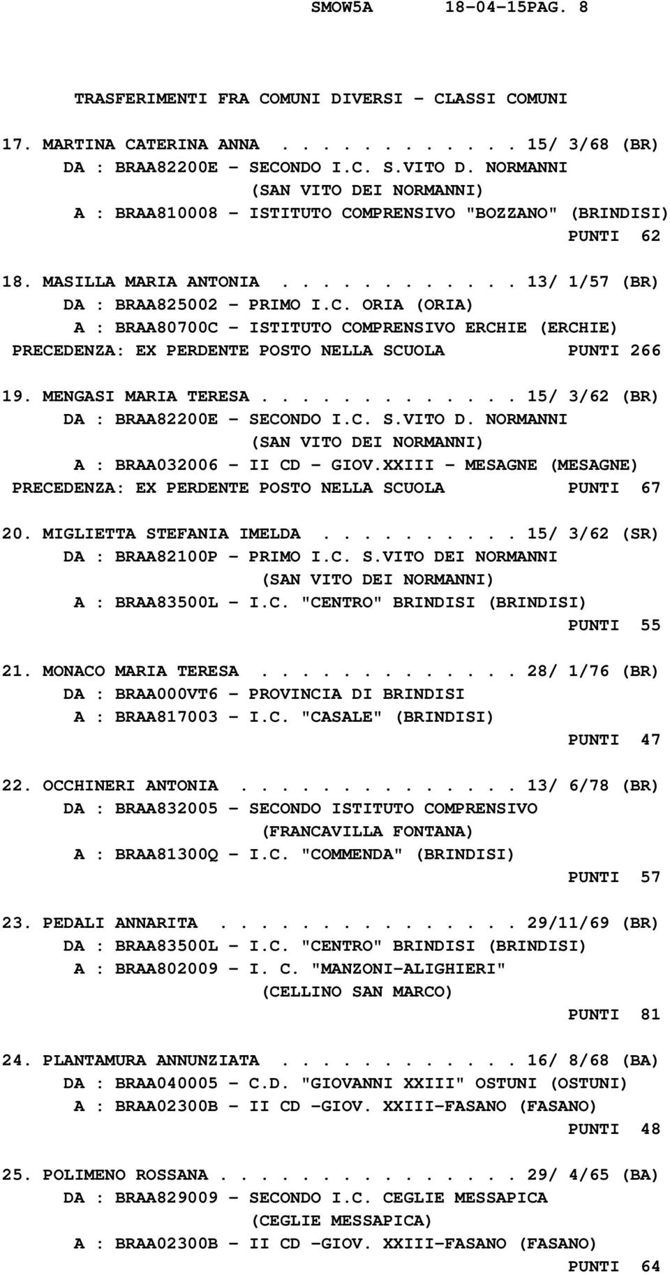 MENGASI MARIA TERESA............. 15/ 3/62 (BR) DA : BRAA82200E - SECONDO I.C. S.VITO D. NORMANNI (SAN VITO DEI NORMANNI) A : BRAA032006 - II CD - GIOV.