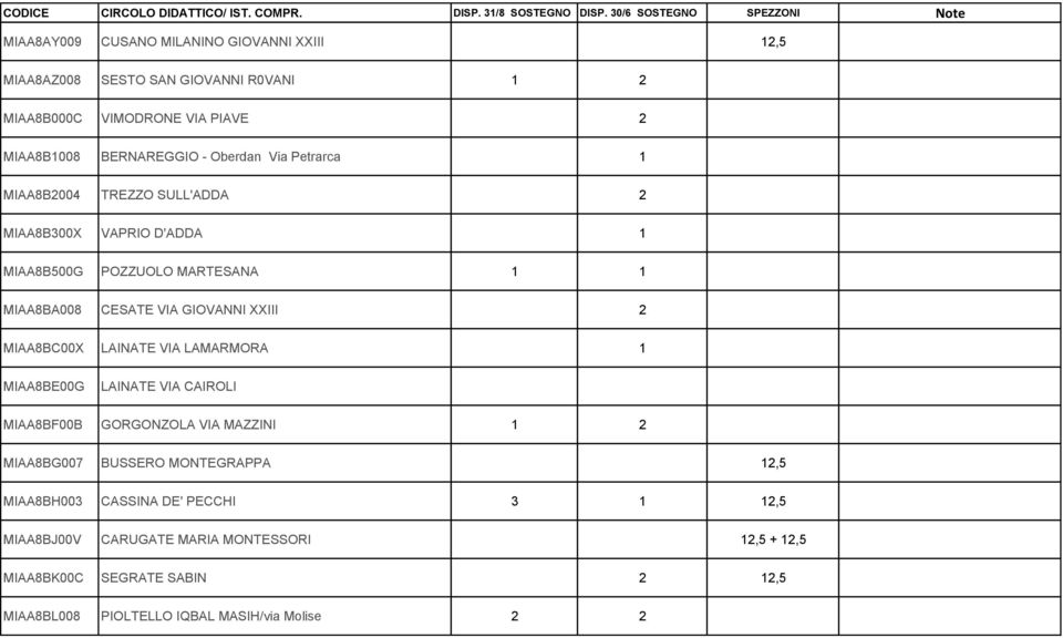 2 MIAA8BC00X LAINATE VIA LAMARMORA 1 MIAA8BE00G LAINATE VIA CAIROLI MIAA8BF00B GORGONZOLA VIA MAZZINI 1 2 MIAA8BG007 BUSSERO MONTEGRAPPA 12,5