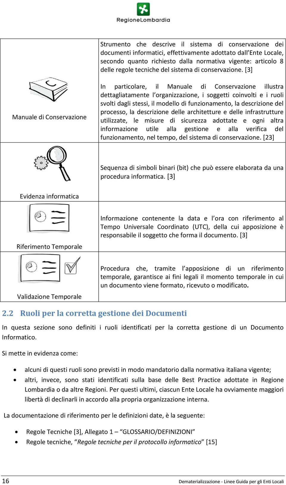 [3] Manuale di Conservazione In particolare, il Manuale di Conservazione illustra dettagliatamente l organizzazione, i soggetti coinvolti e i ruoli svolti dagli stessi, il modello di funzionamento,