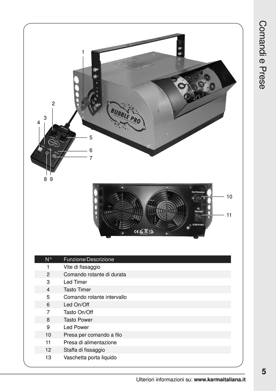 On/Off 8 Tasto Power 9 Led Power 10 Presa per comando a fi lo 11 Presa di alimentazione 12