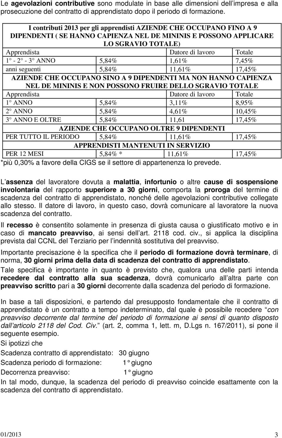 ANNO 5,84% 1,61% 7,45% anni seguenti 5,84% 11,61% 17,45% AZIENDE CHE OCCUPANO SINO A 9 DIPENDENTI MA NON HANNO CAPIENZA NEL DE MININIS E NON POSSONO FRUIRE DELLO SGRAVIO TOTALE Apprendista Datore di