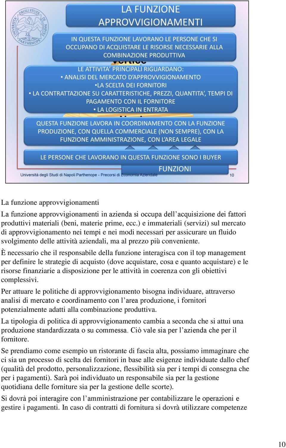 È necessario che il responsabile della funzione interagisca con il top management per definire le strategie di acquisto (dove acquistare, cosa e quanto acquistare) e le risorse finanziarie a