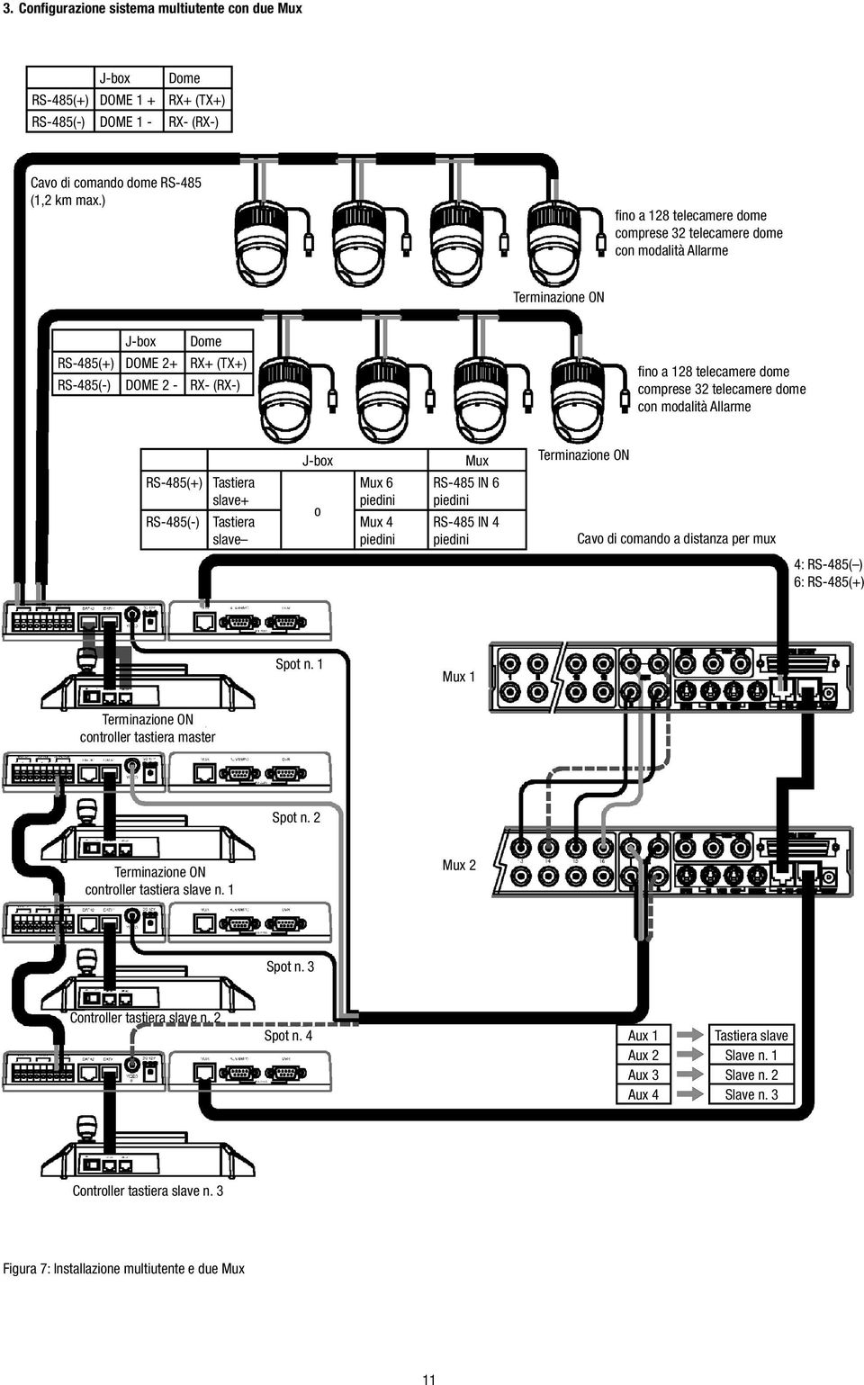 dome con modalità Allarme RS-485(+) Tastiera slave+ RS-485(-) Tastiera slave J-box o Mux 6 piedini Mux 4 piedini Mux RS-485 IN 6 piedini RS-485 IN 4 piedini Cavo di comando a distanza per mux 4: