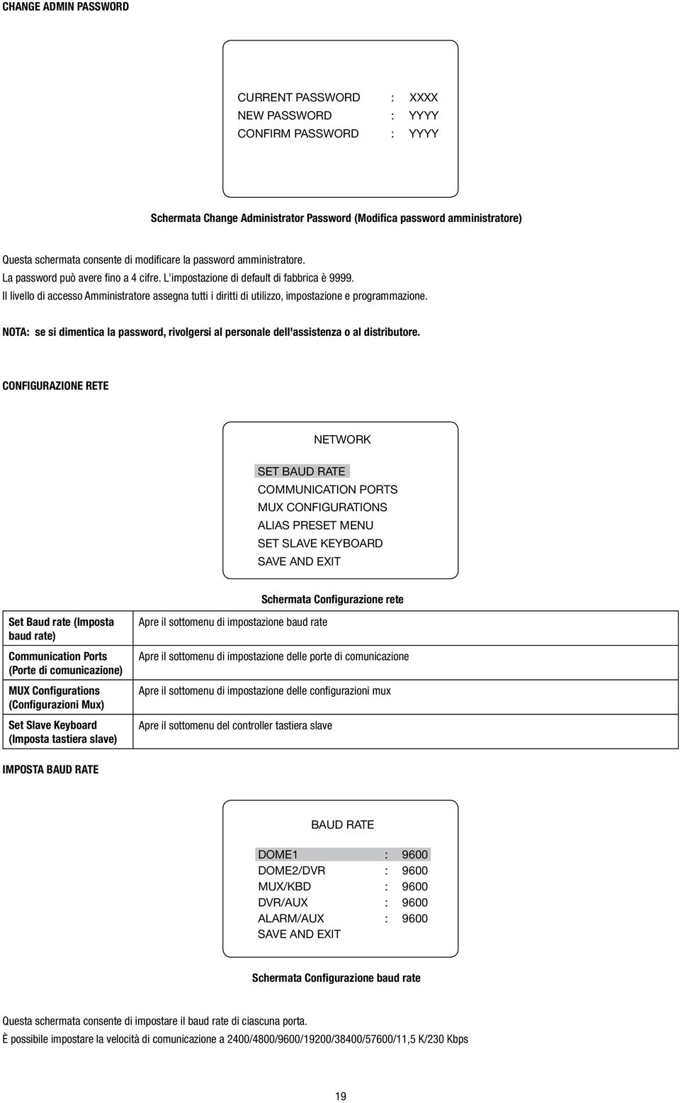 Il livello di accesso Amministratore assegna tutti i diritti di utilizzo, impostazione e programmazione. NOTA: se si dimentica la password, rivolgersi al personale dell'assistenza o al distributore.