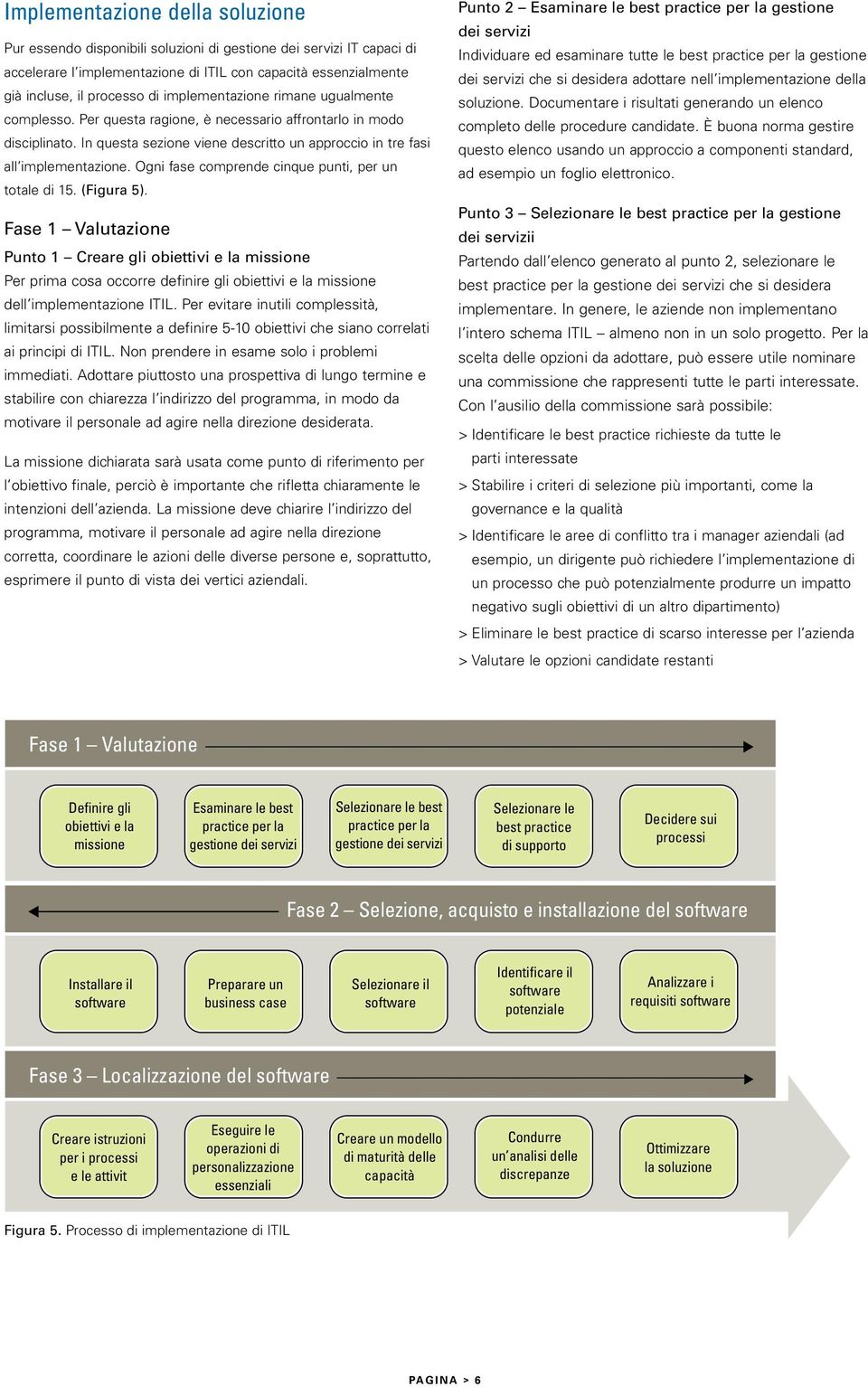 Ogni fase comprende cinque punti, per un totale di 15. (Figura 5).