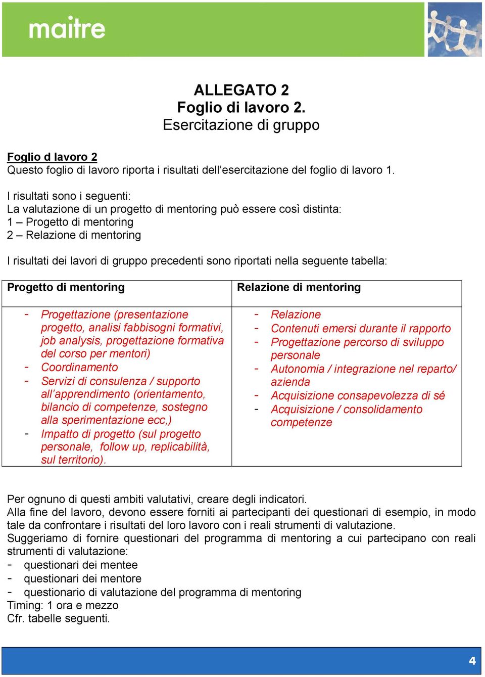 riportati nella seguente tabella: Progetto di mentoring - Progettazione (presentazione progetto, analisi fabbisogni formativi, job analysis, progettazione formativa del corso per mentori) -