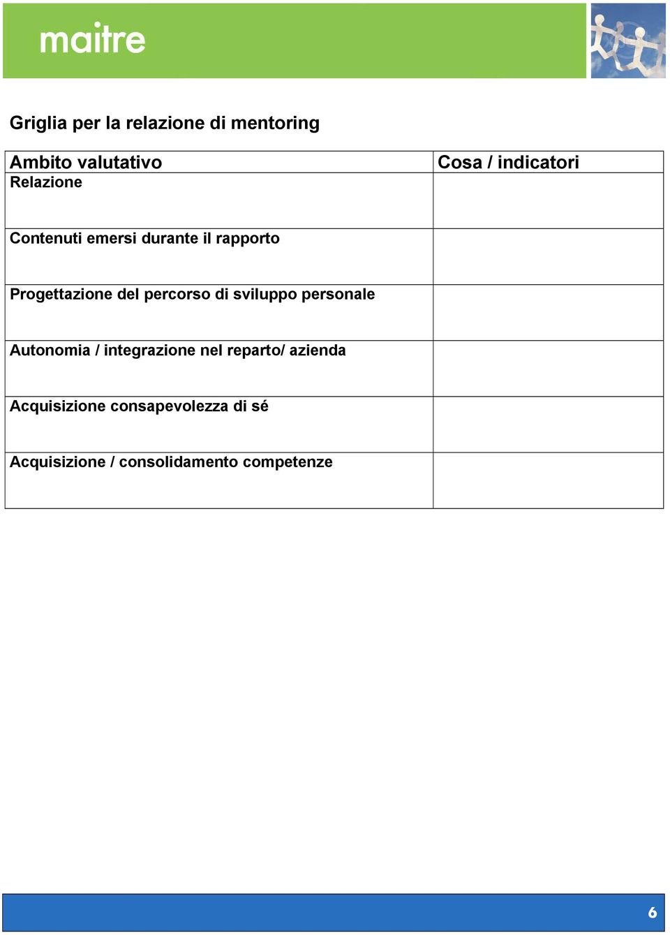 percorso di sviluppo personale Autonomia / integrazione nel reparto/