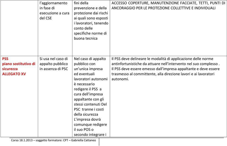 assenza di PSC Nel caso di appalto pubblico con un unica impresa ed eventuali lavoratori autonomi è necessario redigere il PSS a cura dell impresa appaltante con gli stessi contenuti Del PSC tranne i