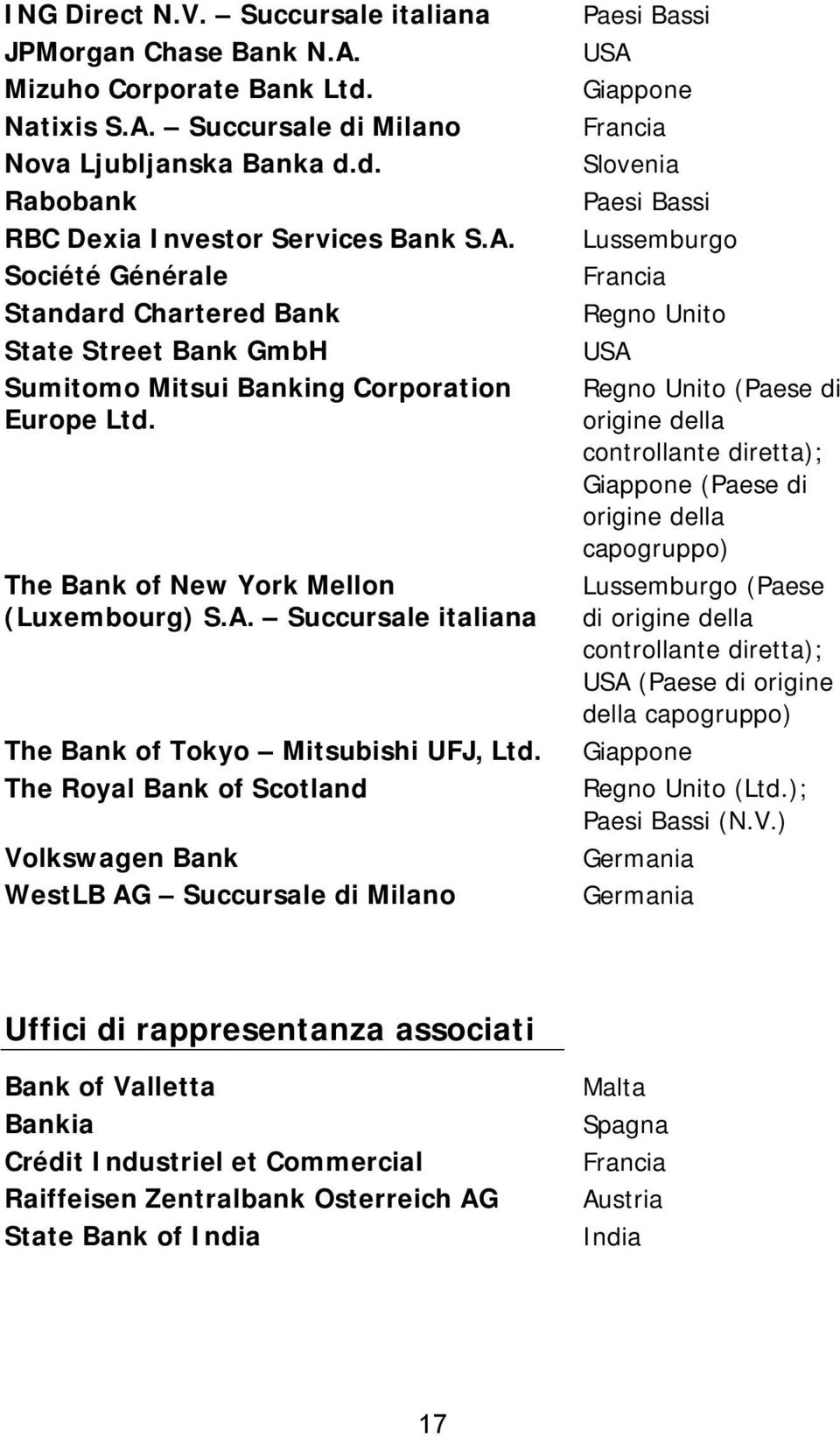The Royal Bank of Scotland Volkswagen Bank WestLB AG Succursale di Milano Paesi Bassi USA Giappone Slovenia Paesi Bassi Lussemburgo Regno Unito USA Regno Unito (Paese di origine della controllante