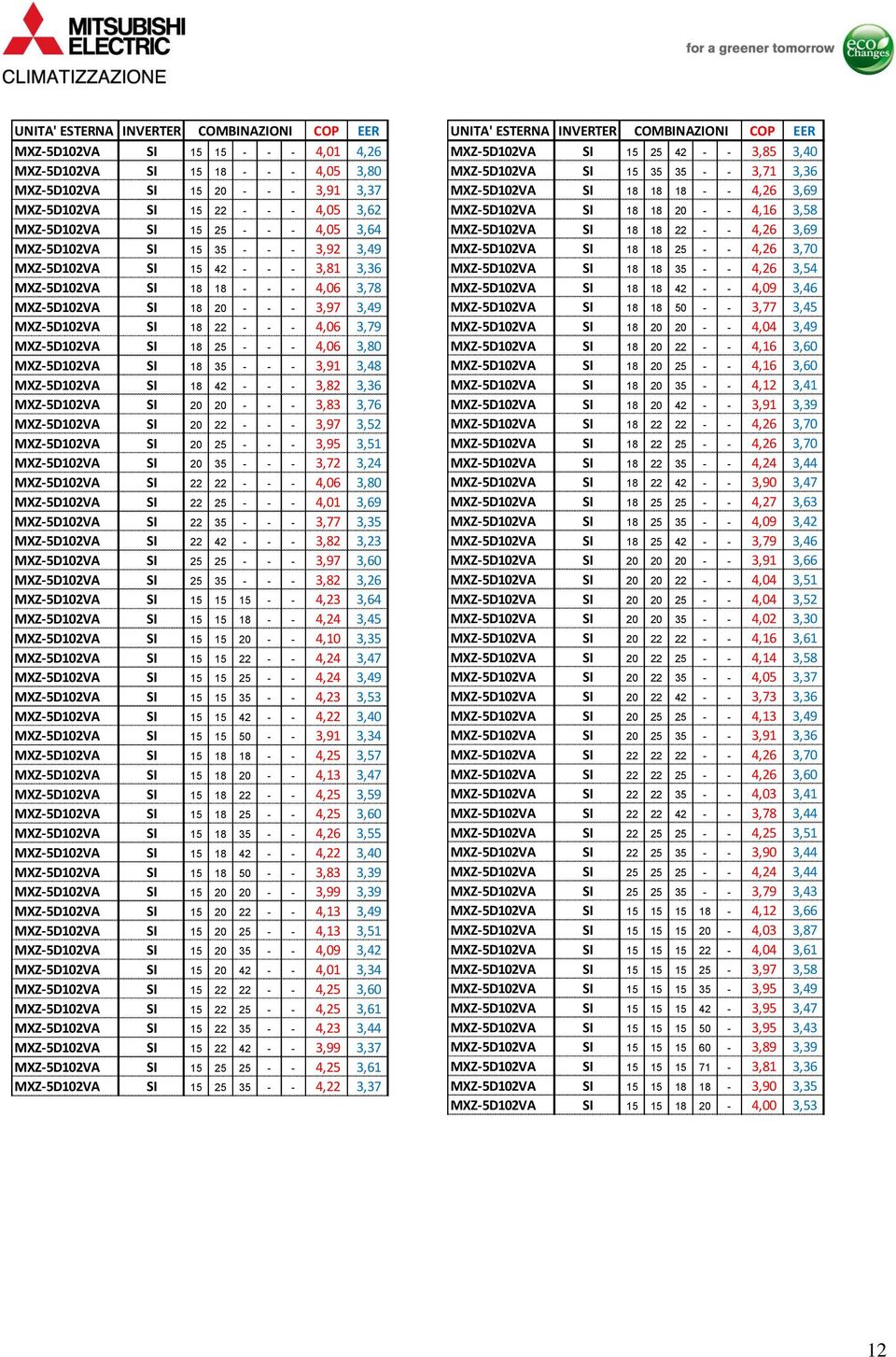 3,49 MXZ-5D102VA 18 22 - - - 4,06 3,79 MXZ-5D102VA 18 25 - - - 4,06 3,80 MXZ-5D102VA 18 35 - - - 3,91 3,48 MXZ-5D102VA 18 42 - - - 3,82 3,36 MXZ-5D102VA 20 20 - - - 3,83 3,76 MXZ-5D102VA 20 22 - - -