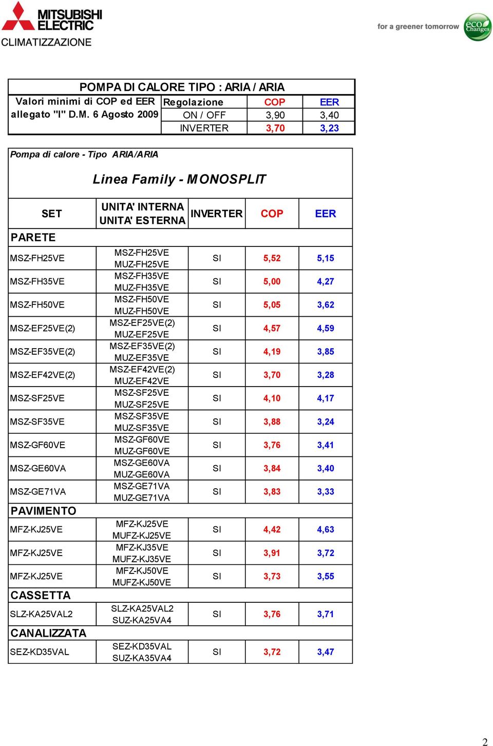 MSZ-GE71VA MSZ-FH25VE MUZ-FH25VE MSZ-FH35VE MUZ-FH35VE MSZ-FH50VE MUZ-FH50VE MSZ-EF25VE(2) MUZ-EF25VE MSZ-EF35VE(2) MUZ-EF35VE MSZ-EF42VE(2) MUZ-EF42VE MSZ-SF25VE MUZ-SF25VE MSZ-SF35VE MUZ-SF35VE