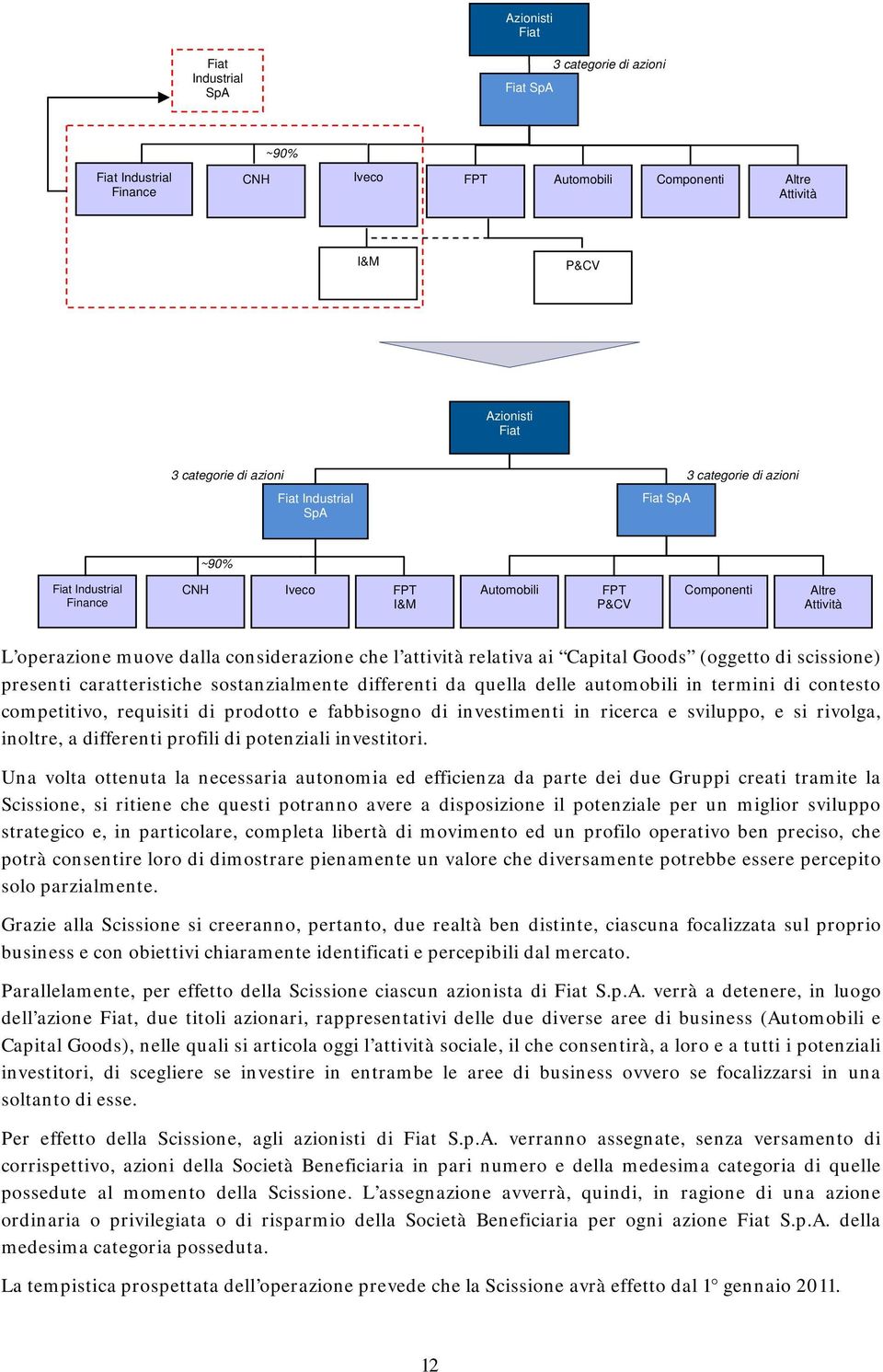 relativa ai Capital Goods (oggetto di scissione) presenti caratteristiche sostanzialmente differenti da quella delle automobili in termini di contesto competitivo, requisiti di prodotto e fabbisogno