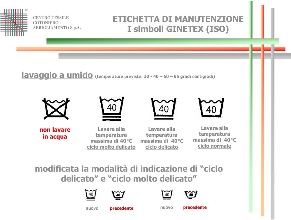 temperatura massima di 40 C ciclo delicato Lavare alla temperatura massima di 40 C ciclo normale