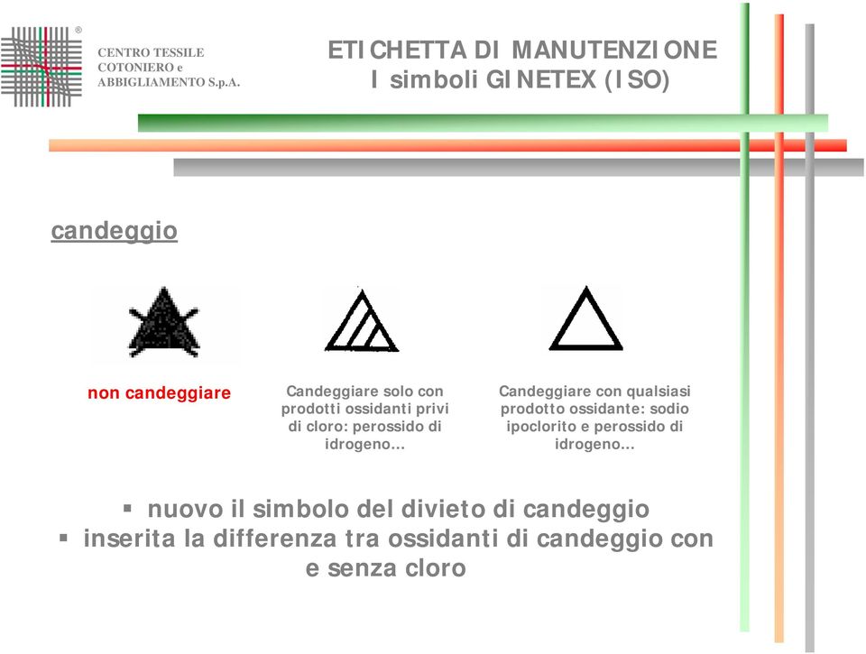 prodotto ossidante: sodio ipoclorito e perossido di idrogeno nuovo il simbolo