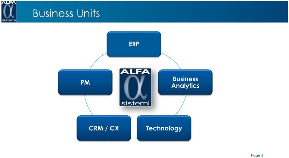 Analytics CRM /