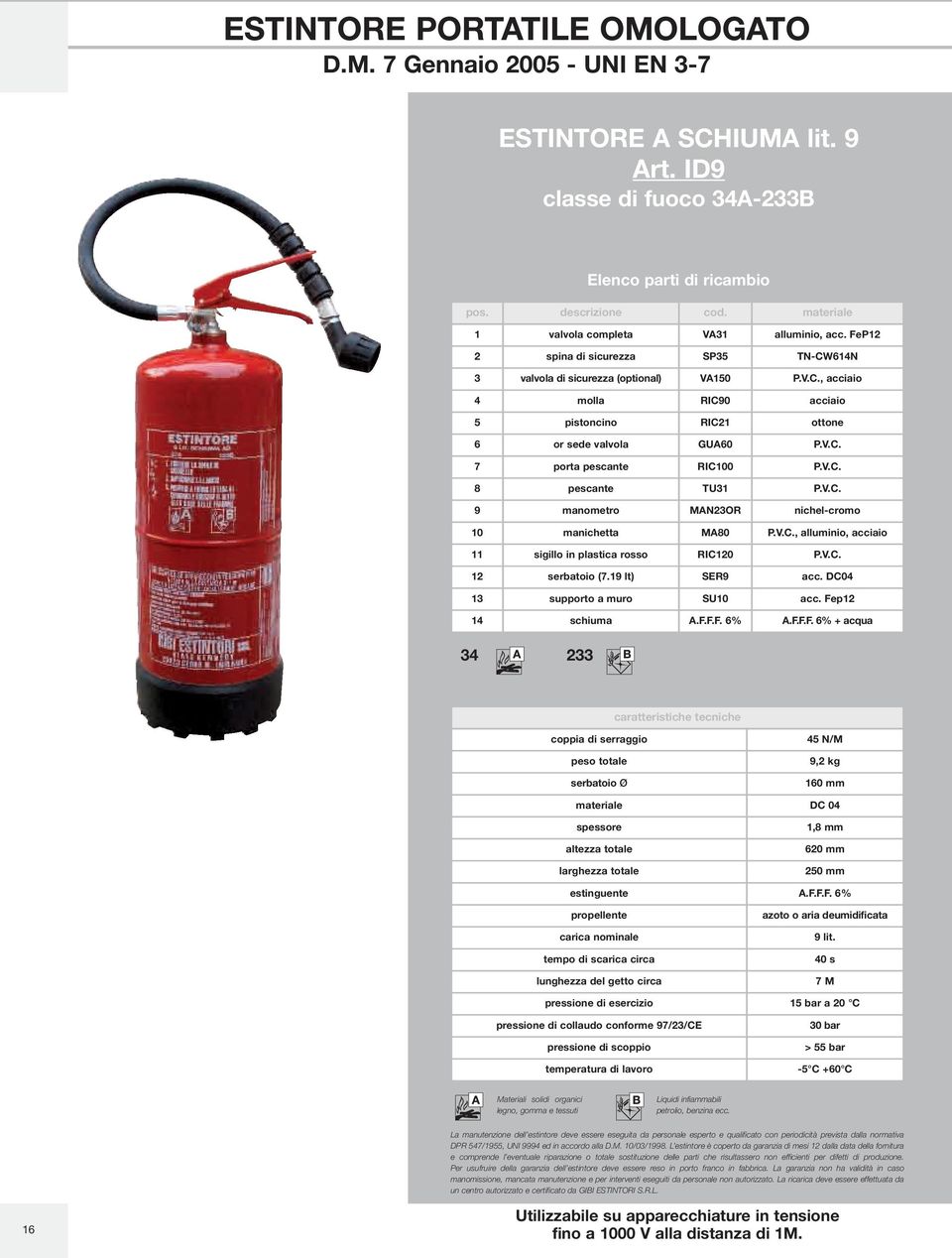 V.C. 7 porta pescante RIC100 P.V.C. 8 pescante TU31 P.V.C. 9 manometro MAN23OR nichel-cromo 10 manichetta MA80 P.V.C., alluminio, acciaio 11 sigillo in plastica rosso RIC120 P.V.C. 12 serbatoio (7.