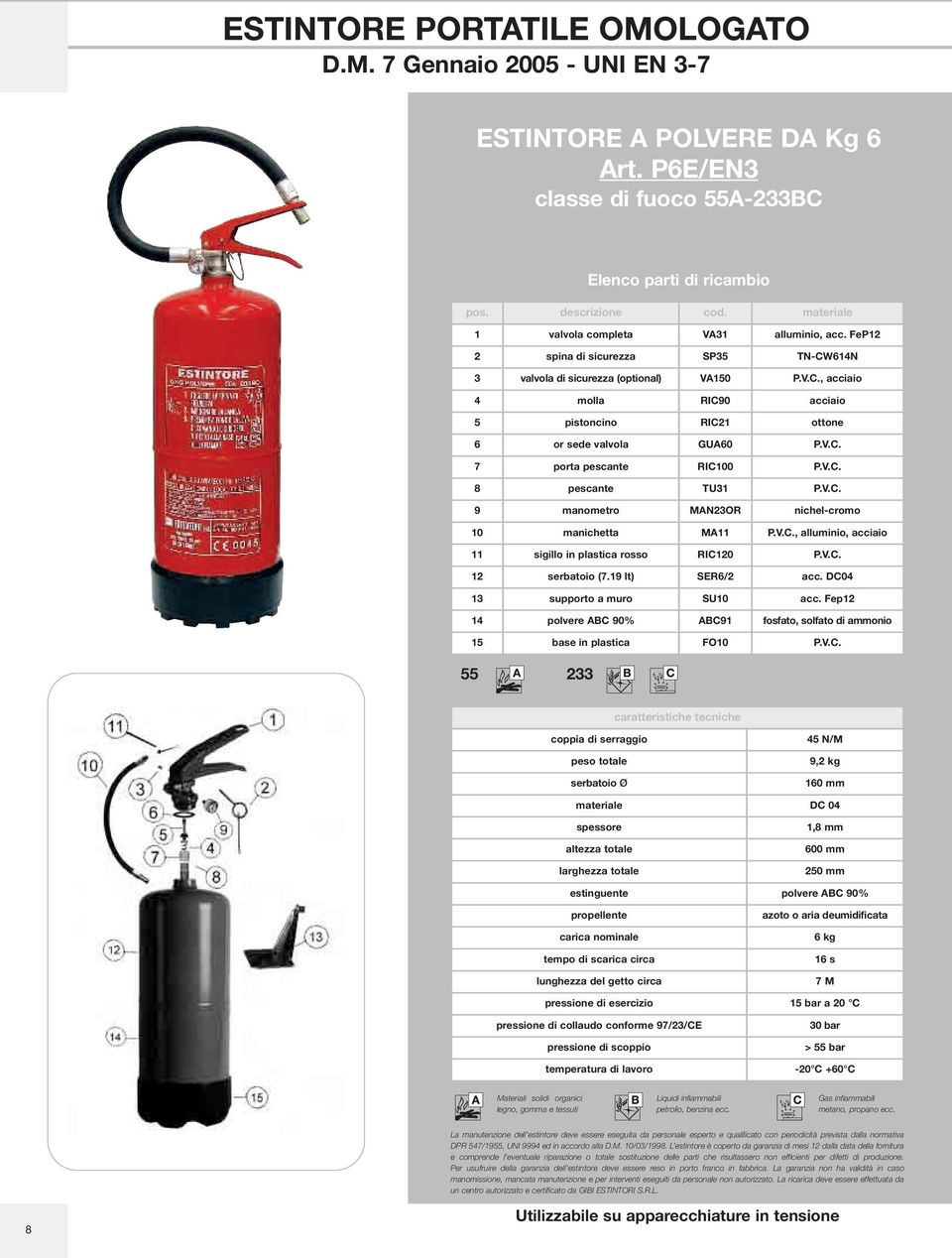 V.C. 7 porta pescante RIC100 P.V.C. 8 pescante TU31 P.V.C. 9 manometro MAN23OR nichel-cromo 10 manichetta MA11 P.V.C., alluminio, acciaio 11 sigillo in plastica rosso RIC120 P.V.C. 12 serbatoio (7.