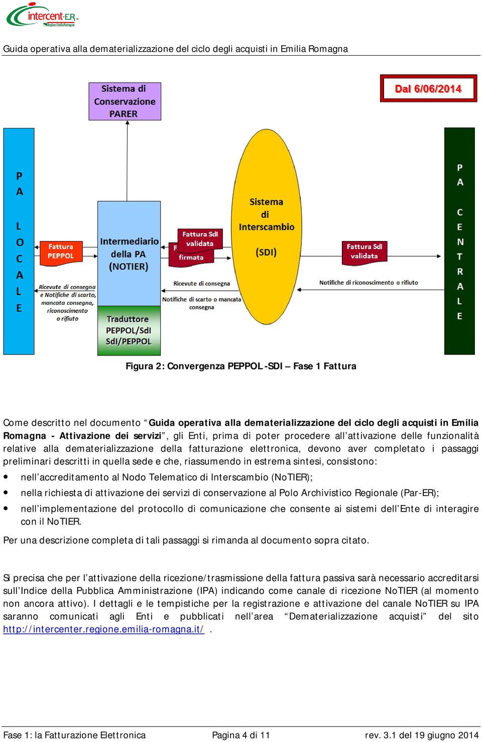 che, riassumendo in estrema sintesi, consistono: nell accreditamento al Nodo Telematico di Interscambio (NoTIER); nella richiesta di attivazione dei servizi di conservazione al Polo Archivistico