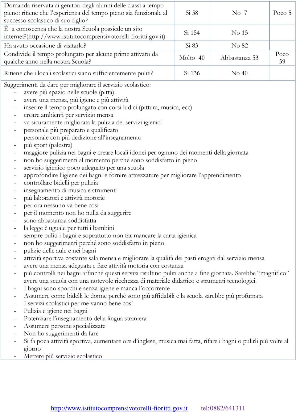 Si 83 No 82 Condivide il tempo prolungato per alcune prime attivato da Molto 40 Abbastanza 53 qualche anno nella nostra Scuola? 59 Ritiene che i locali scolastici siano sufficientemente puliti?