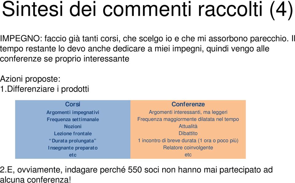 Differenziare i prodotti Corsi Argomenti impegnativi Frequenza settimanale Nozioni Lezione frontale Durata prolungata Insegnante preparato etc Conferenze